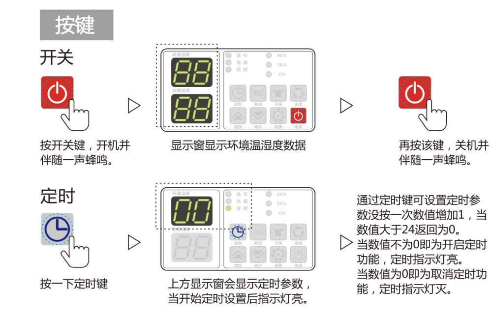 除濕機(jī)正確用法，安詩(shī)曼除濕機(jī)如何保養(yǎng)及維修