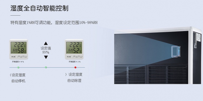 機房除濕機，科學合理的控制機房濕度