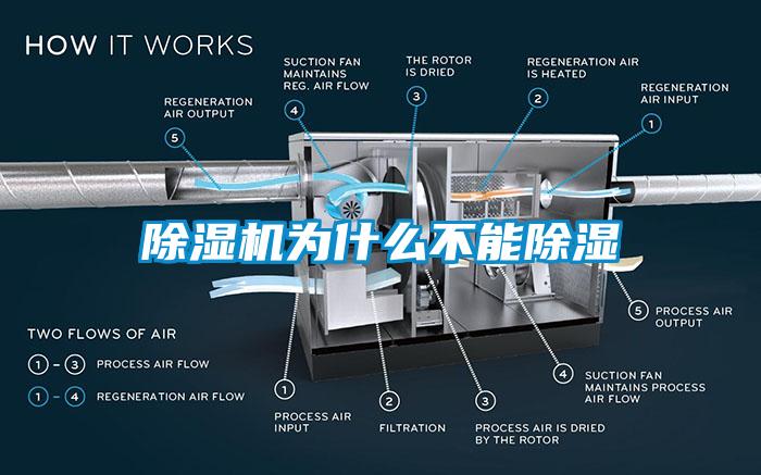 除濕機為什么不能除濕