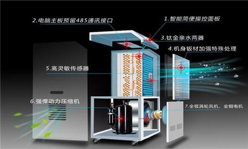 入冬宣告失?。炕嘏梢?，回南天……就不要了吧