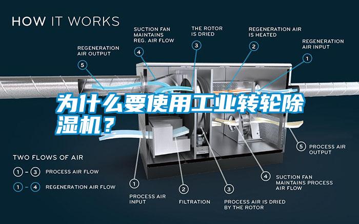 為什么要使用工業(yè)轉(zhuǎn)輪除濕機？