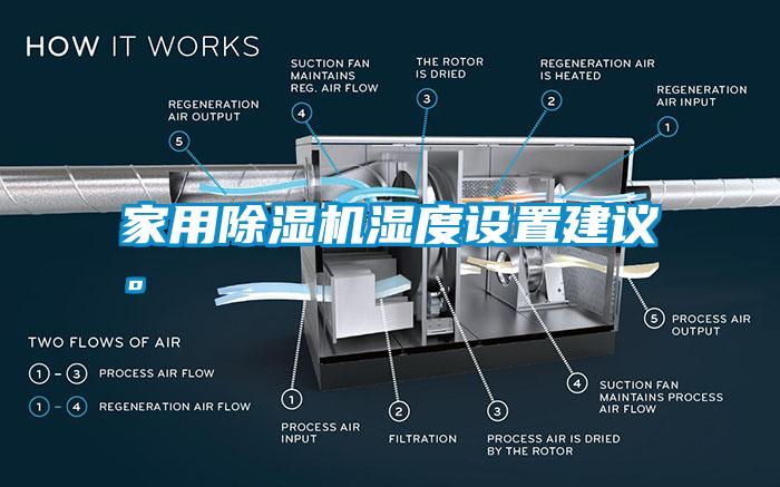 家用除濕機(jī)濕度設(shè)置建議。