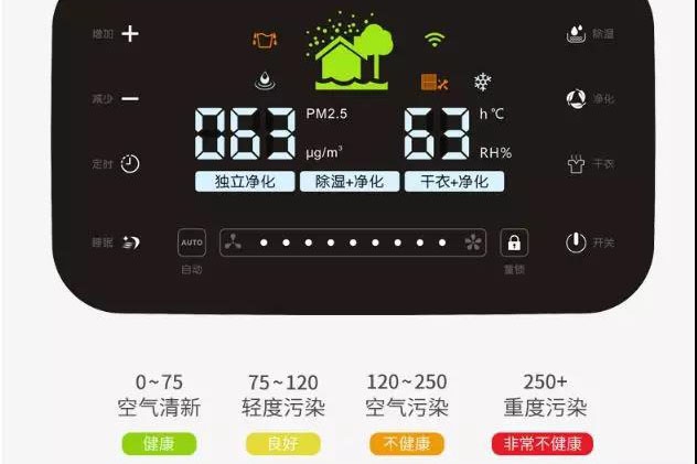 除濕機(jī)企業(yè)需要開(kāi)啟降低成本新思路