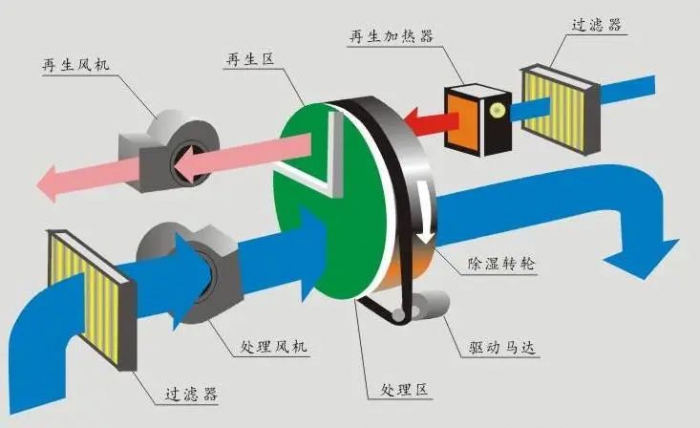 煙葉倉(cāng)庫(kù)除濕機(jī)，做好煙葉倉(cāng)庫(kù)防潮防止霉變