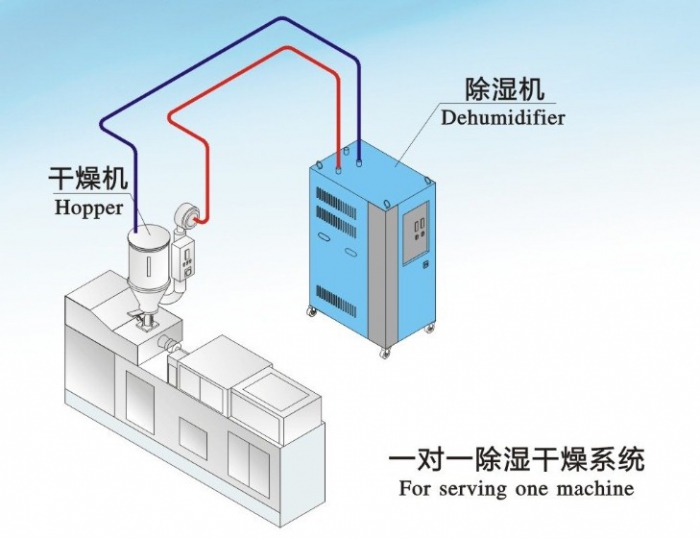 除濕機(jī)價(jià)低被翻新，除濕防潮慎買