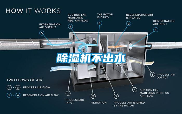 除濕機(jī)不出水