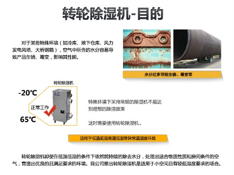 室內(nèi)潮濕危害大，快用智能除濕機