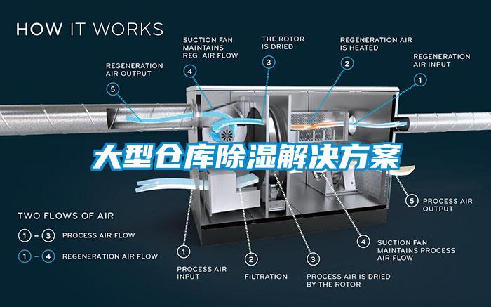 大型倉庫除濕解決方案