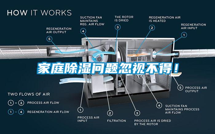 家庭除濕問題忽視不得！