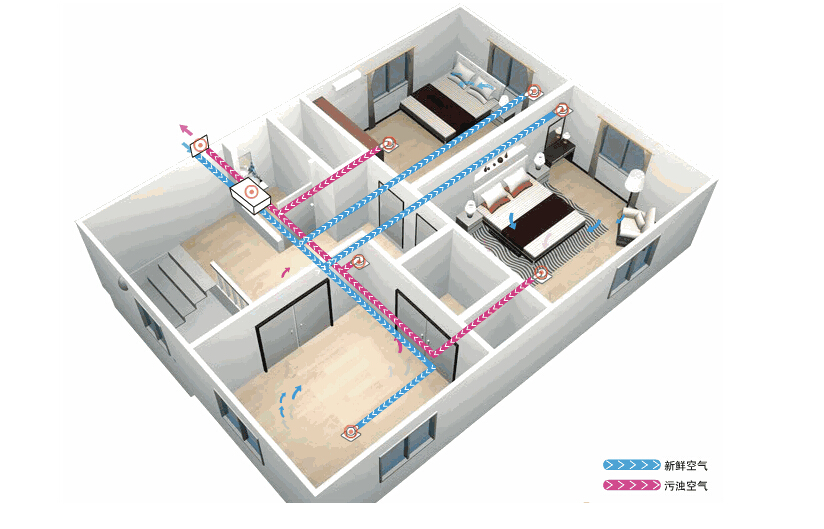 新風(fēng)系統(tǒng)應(yīng)該如何選擇？