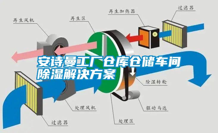 安詩曼工廠倉庫倉儲車間除濕解決方案