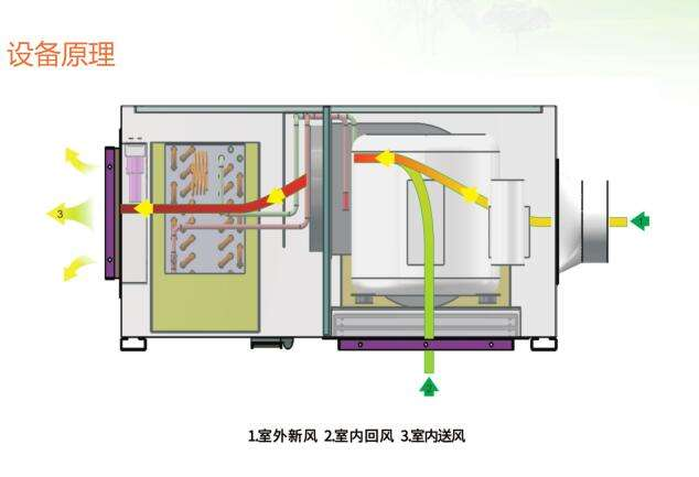 輕松掌握新風除濕機的工作原理及故障排查