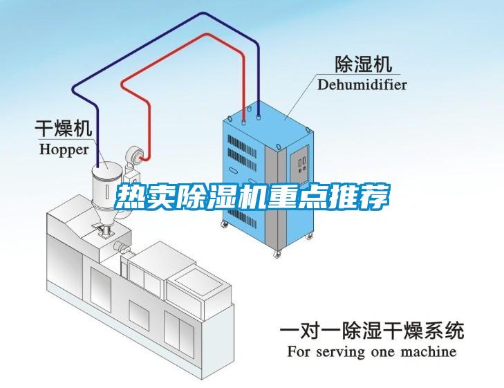 熱賣除濕機(jī)重點(diǎn)推薦