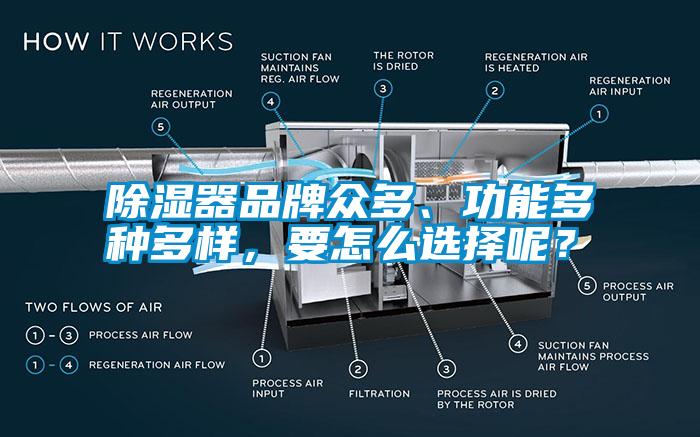 除濕器品牌眾多、功能多種多樣，要怎么選擇呢？