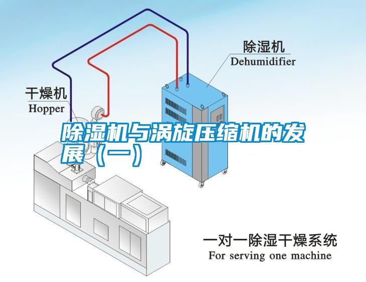 除濕機與渦旋壓縮機的發(fā)展（一）