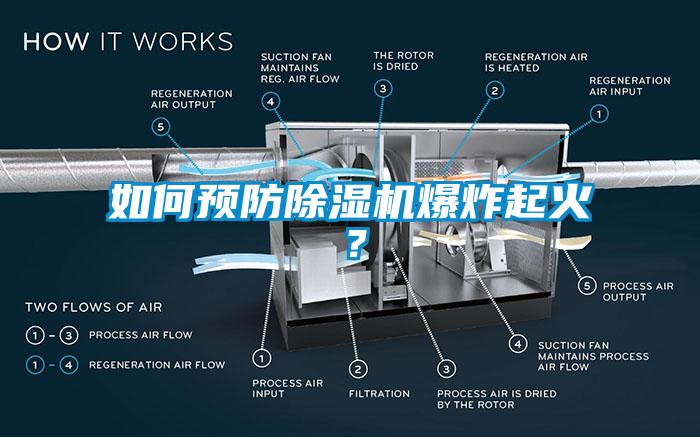 如何預防除濕機爆炸起火？