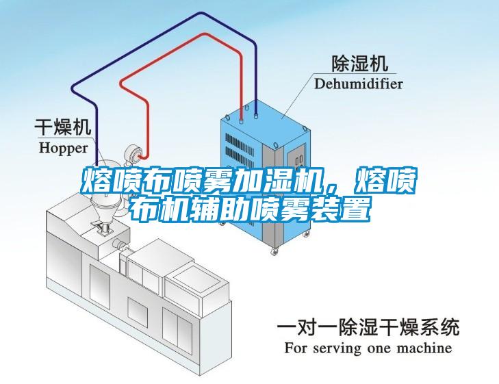 熔噴布噴霧加濕機(jī)，熔噴布機(jī)輔助噴霧裝置