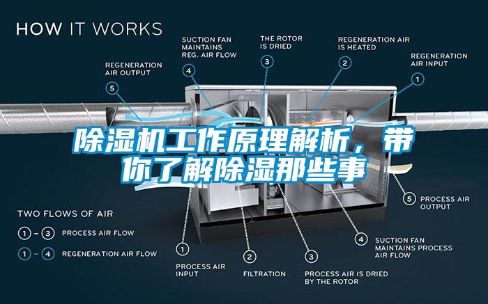 除濕機(jī)工作原理解析，帶你了解除濕那些事