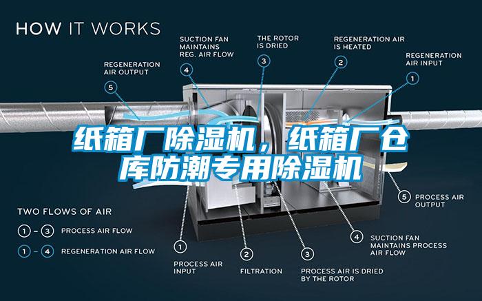 紙箱廠除濕機，紙箱廠倉庫防潮專用除濕機