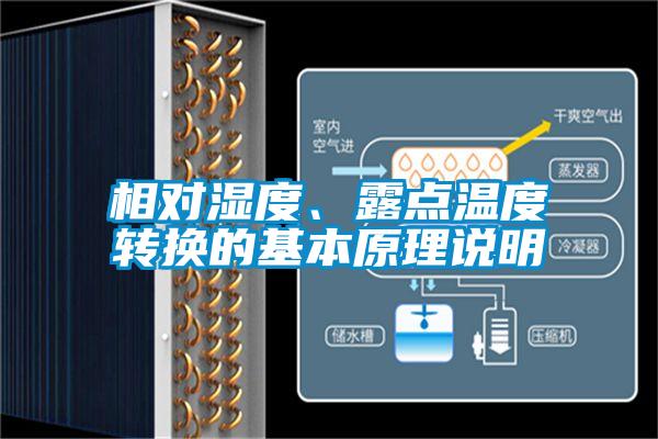 相對濕度、露點(diǎn)溫度轉(zhuǎn)換的基本原理說明
