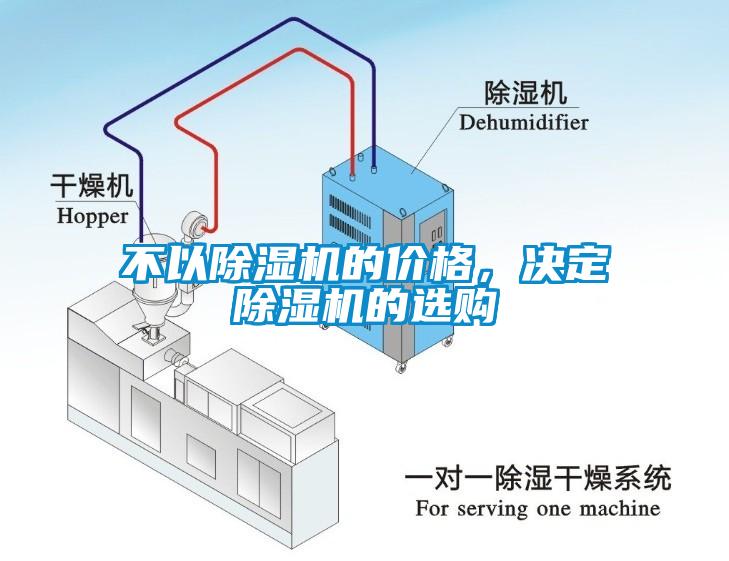 不以除濕機(jī)的價格，決定除濕機(jī)的選購