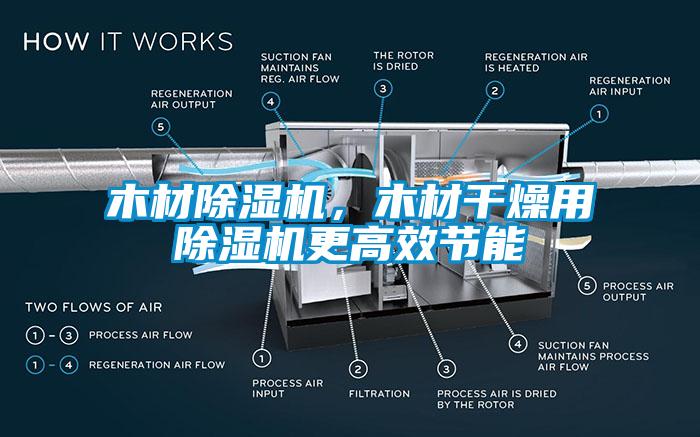 木材除濕機(jī)，木材干燥用除濕機(jī)更高效節(jié)能