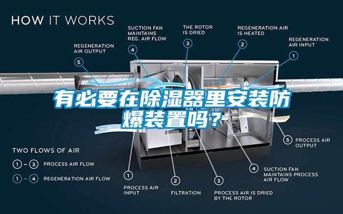 有必要在除濕器里安裝防爆裝置嗎？