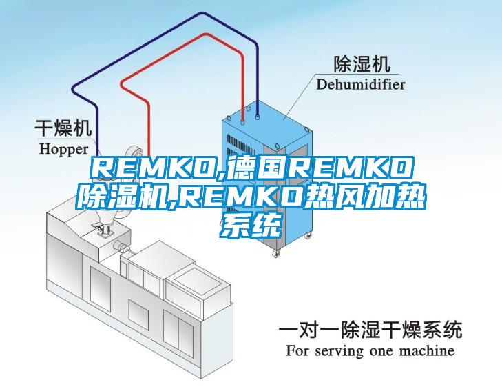 REMKO,德國(guó)REMKO除濕機(jī),REMKO熱風(fēng)加熱系統(tǒng)