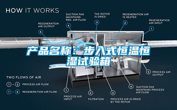 產(chǎn)品名稱：步入式恒溫恒濕試驗(yàn)箱