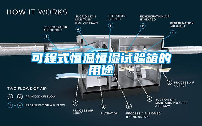 可程式恒溫恒濕試驗(yàn)箱的用途