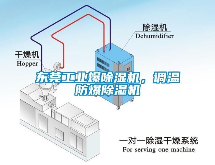 東莞工業(yè)爆除濕機(jī)，調(diào)溫防爆除濕機(jī)