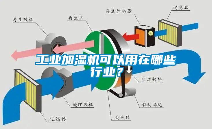 工業(yè)加濕機可以用在哪些行業(yè)？