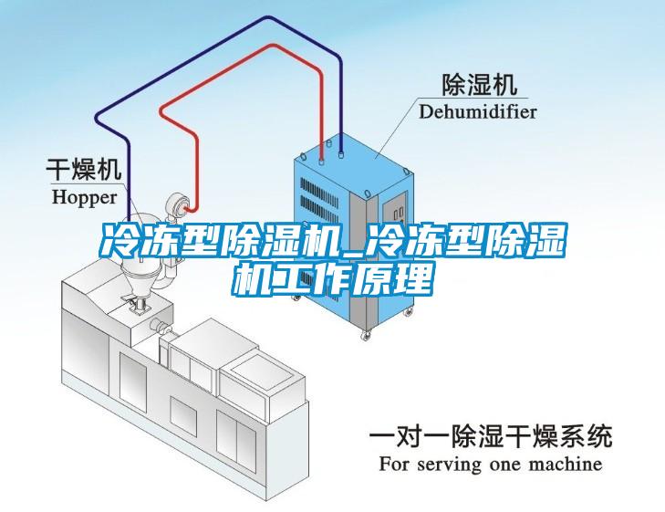 冷凍型除濕機(jī)_冷凍型除濕機(jī)工作原理