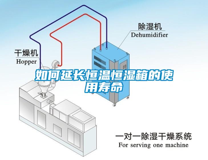 如何延長(zhǎng)恒溫恒濕箱的使用壽命