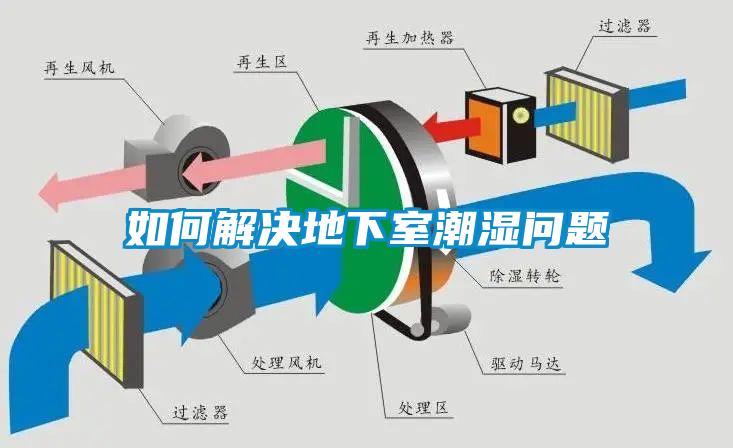 如何解決地下室潮濕問(wèn)題