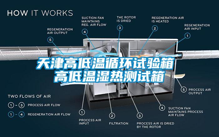 天津高低溫循環(huán)試驗(yàn)箱 高低溫濕熱測試箱