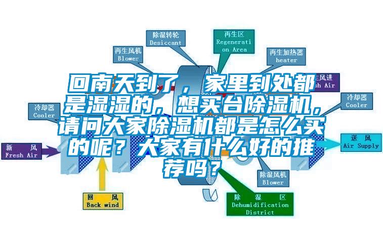 回南天到了，家里到處都是濕濕的，想買臺(tái)除濕機(jī)，請(qǐng)問大家除濕機(jī)都是怎么買的呢？大家有什么好的推薦嗎？