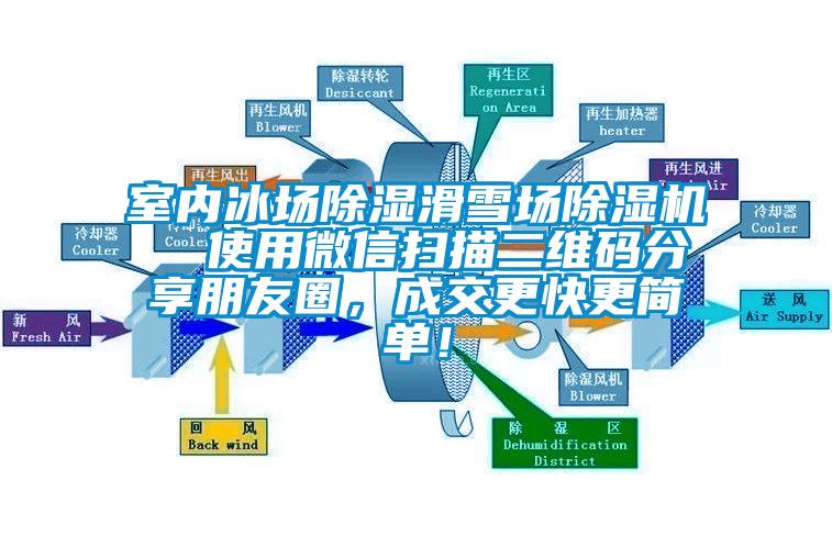 室內(nèi)冰場除濕滑雪場除濕機  使用微信掃描二維碼分享朋友圈，成交更快更簡單！