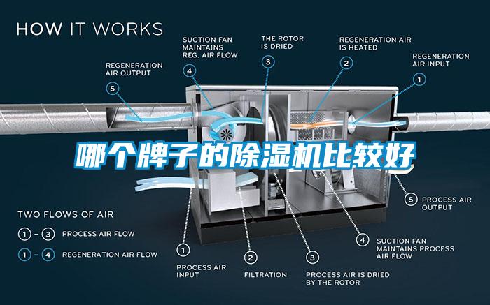 哪個(gè)牌子的除濕機(jī)比較好