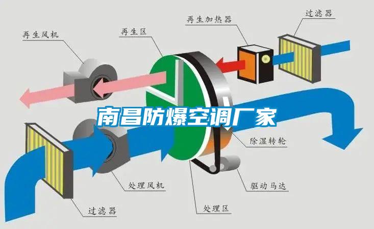 南昌防爆空調(diào)廠家