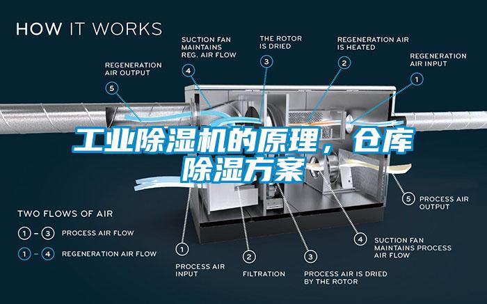 工業(yè)除濕機的原理，倉庫除濕方案