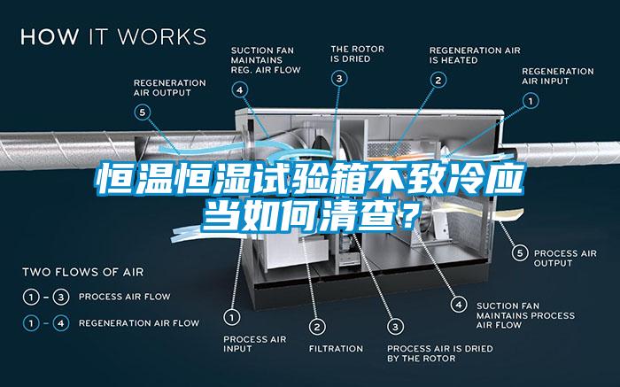 恒溫恒濕試驗箱不致冷應當如何清查？