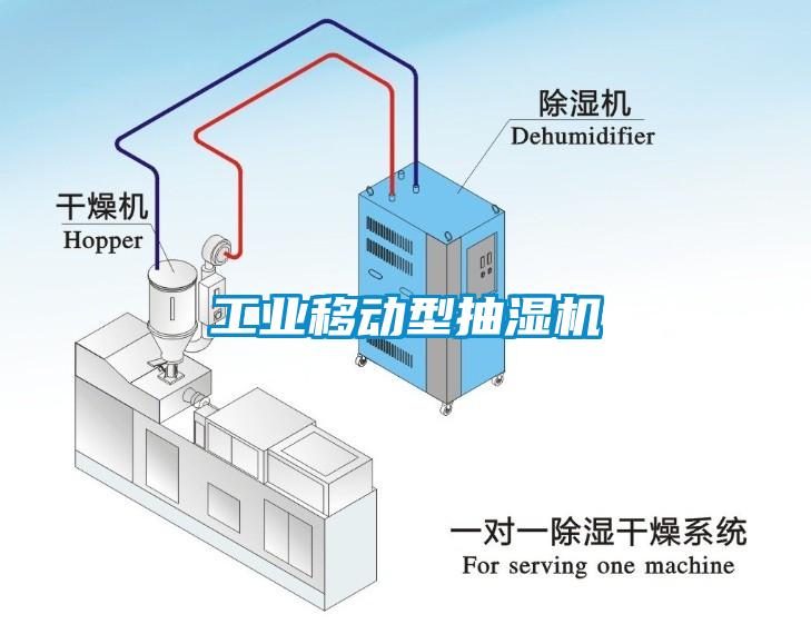 工業(yè)移動(dòng)型抽濕機(jī)