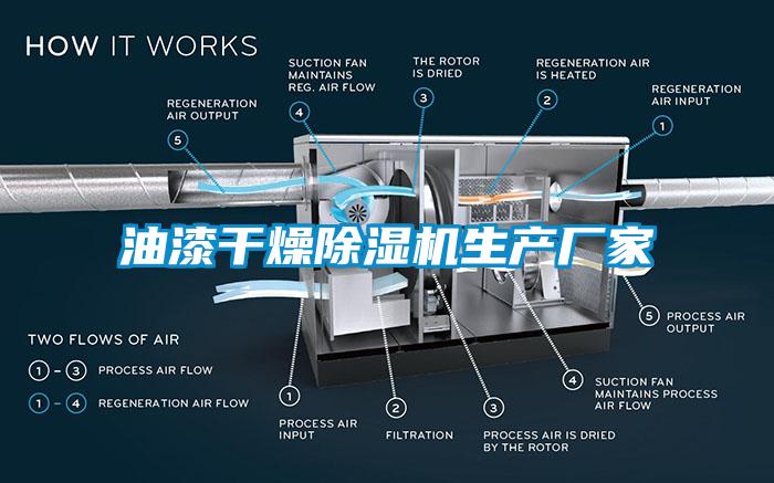 油漆干燥除濕機(jī)生產(chǎn)廠家