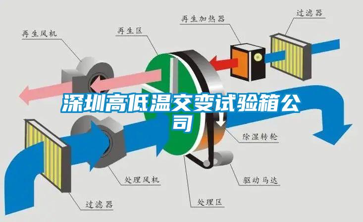 深圳高低溫交變試驗箱公司