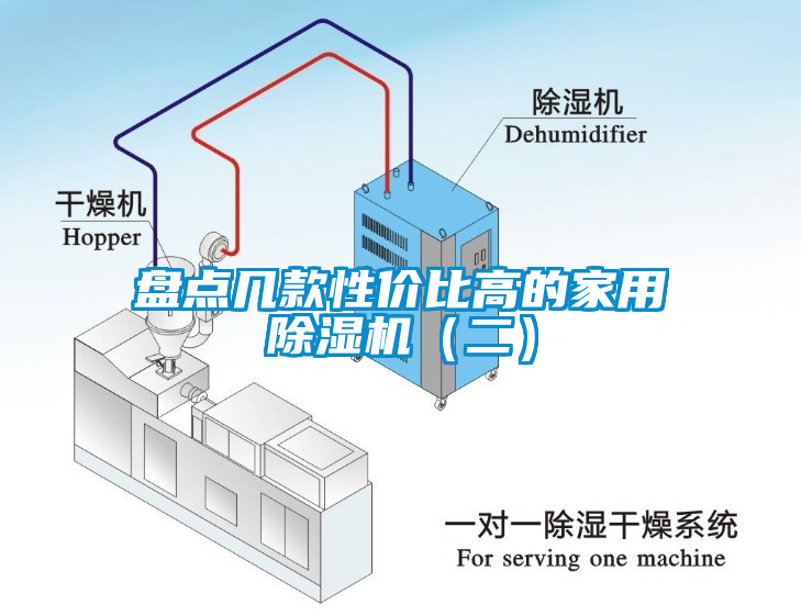 盤點(diǎn)幾款性價比高的家用除濕機(jī)（二）