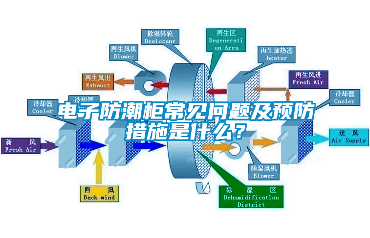 電子防潮柜常見問題及預防措施是什么？