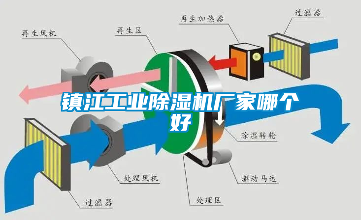 鎮(zhèn)江工業(yè)除濕機廠家哪個好