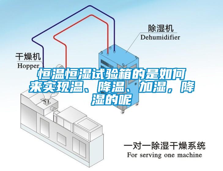 恒溫恒濕試驗(yàn)箱的是如何來(lái)實(shí)現(xiàn)溫、降溫、加濕，降濕的呢