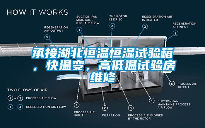 承接湖北恒溫恒濕試驗箱，快溫變，高低溫試驗房維修